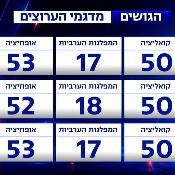 מדגמי הבחירות