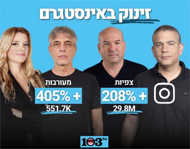 כזה דבר עוד לא קרה לנו באינסטגרם של 103fm